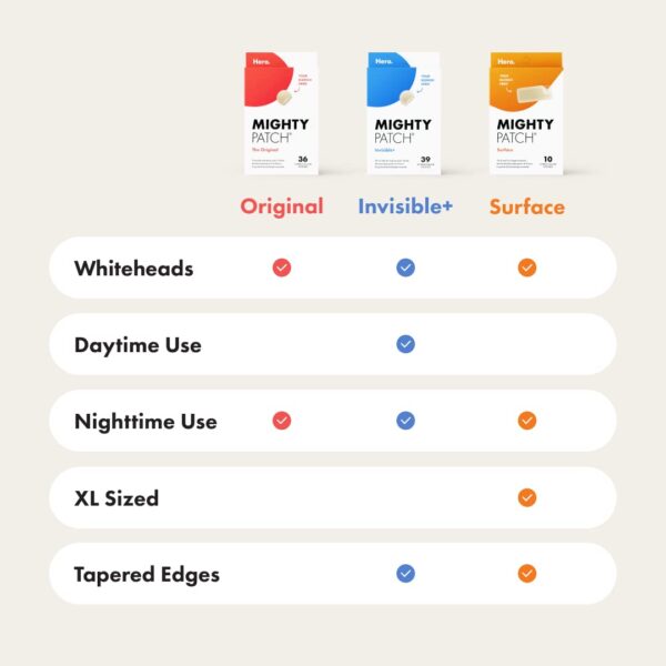 Mighty Patch™ Original – Hero Cosmetics Acne Pimple Patch for Face (36 Count) | #1 Hydrocolloid Zit Sticker for Overnight Spot Treatment | Fast Whitehead Shrinking Solution - Image 3