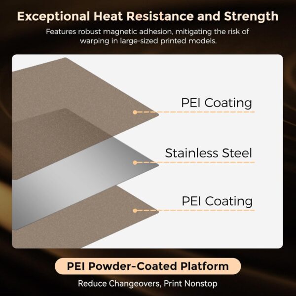 FLASHFORGE Adventurer 5M / Pro / AD5X Upgrade – Double-Sided PEI Powder-Coated Platform | Tool-Free Model Removal | Automatic Separation After Cooling - Image 2